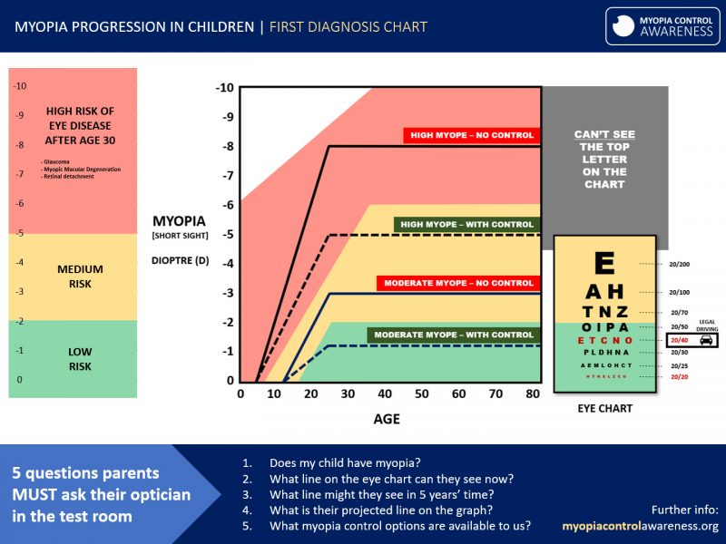 Myopia Control Awareness Campaign - Scotlens.